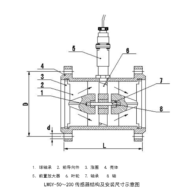 氣體渦輪流量計(jì)安裝規(guī)范與使用中易忽視的問(wèn)題