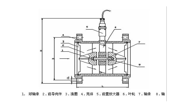 燃?xì)鉁u輪流量計錯誤計量修正方法