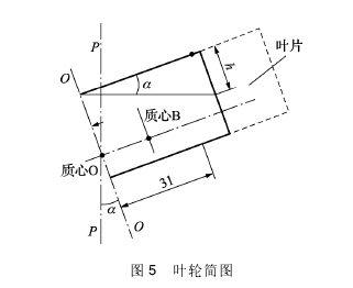 圖 5 葉輪簡圖