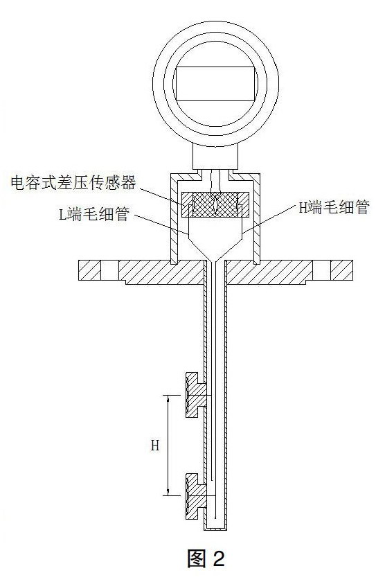 投 入式液位計