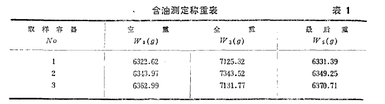 表1 含油測定稱重表