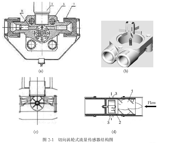 圖 2-2  傳感器殼體結構圖