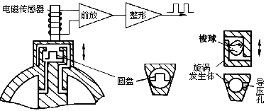 圖13 振動(dòng)體式渦街流量計(jì)