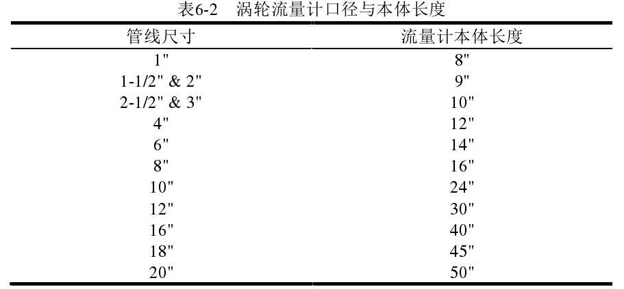 表6-2   渦輪流量計(jì)口徑與本體長度 