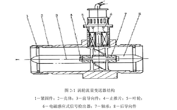 圖 2-1  渦輪流量變送器結(jié)構(gòu) 