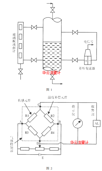 圖1 圖2