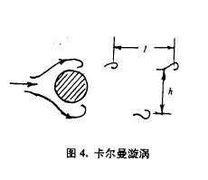 圖4.卡爾曼漩渦