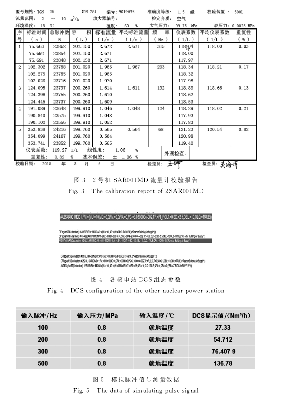 圖３　２號(hào)機(jī) ＳＡＲ００１ＭＤ 流量計(jì)校驗(yàn)報(bào)告圖４　各核電站 ＤＣＳ組態(tài)參數(shù)圖５　模擬脈沖信號(hào)測(cè)量數(shù)據(jù)