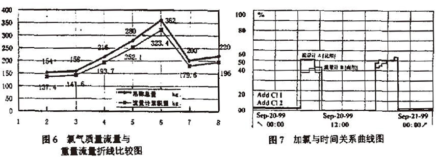 熱式質(zhì)量流量計(jì)_氨氣流量測(cè)量_腐蝕性氣體流量測(cè)