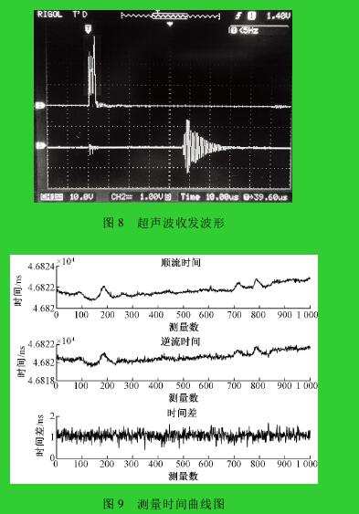 圖 8 超聲波收發(fā)波形圖 9 測量時(shí)間曲線圖