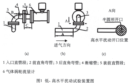 流量計(jì)信息網(wǎng)內(nèi)容圖片