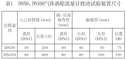 流量計(jì)信息網(wǎng)內(nèi)容圖片