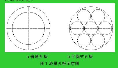 圖1 流量孔板示意圖