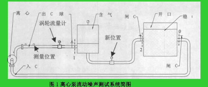 圖1離心泵流動噪聲測試系統(tǒng)簡圖