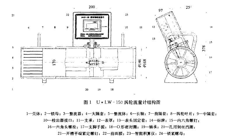 圖1  U * I_W一150渦輪流量計結(jié)構(gòu)圖