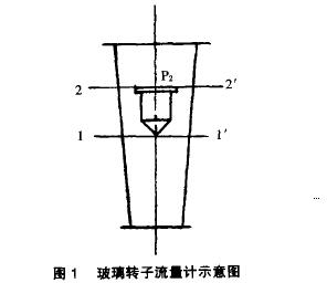 圖1 玻璃轉子流量計示意圖