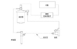 圖3 單缸柴油機接法