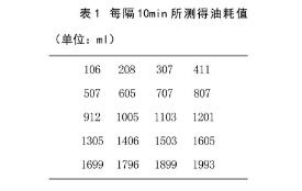 表1 每隔10min所測得油耗值