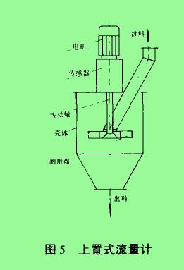 圖5上置式流量計