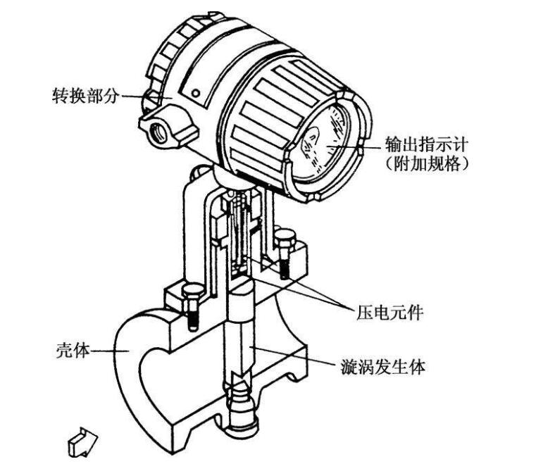 蒸汽流量計(jì)的結(jié)構(gòu)尺寸圖