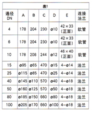 不銹鋼玻璃轉子流量計_價格80元