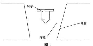 不同金屬管轉(zhuǎn)子流量計(jì)流量計(jì)算公式及換算方法