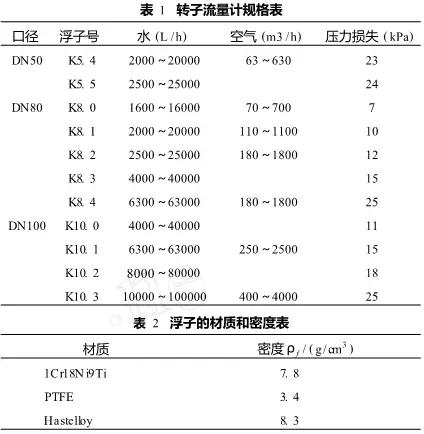 不同金屬管轉(zhuǎn)子流量計(jì)流量計(jì)算公式及換算方法