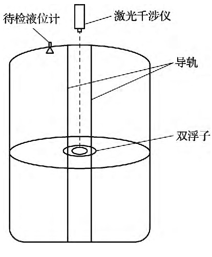 圖1 液位計標準裝置示意圖