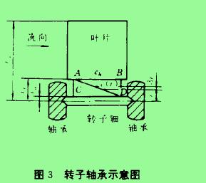 圖3轉(zhuǎn)子軸承示憊圖