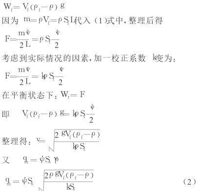 浮子流量計工作原理|結(jié)構(gòu)說明|廠家價格