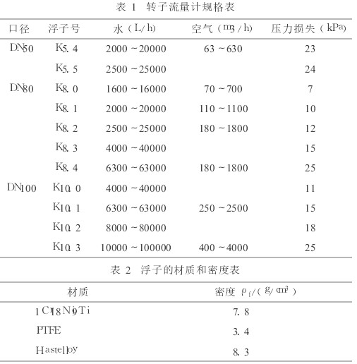 浮子流量計工作原理|結(jié)構(gòu)說明|廠家價格