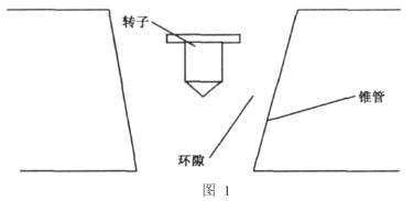 轉(zhuǎn)子流量計工作原理圖