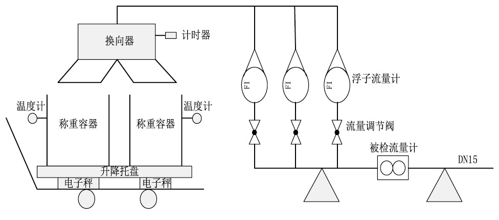 圖1 嵌入式可移動微小液體流量標準裝置