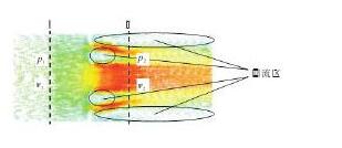 圖2 速度矢量圖Fig.2 Velocity vector diagram