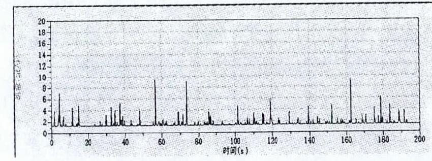 XXX-78井試驗(yàn)情況