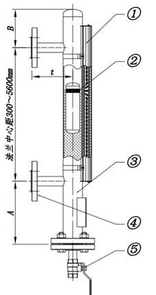 側(cè)裝磁翻板液位計(jì)結(jié)構(gòu)圖