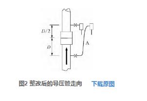 圖2 整改后的導(dǎo)壓管走向