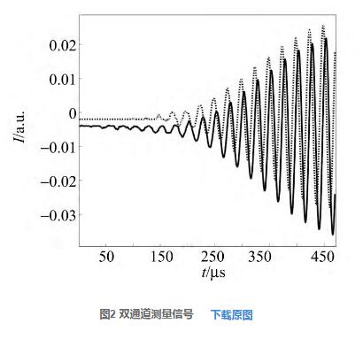 圖2 雙通道測量信號(hào)