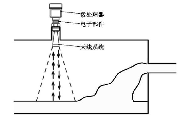 圖1 普通雷達液位計結構示意圖Fig.1 Structure of the normal radar level gauge