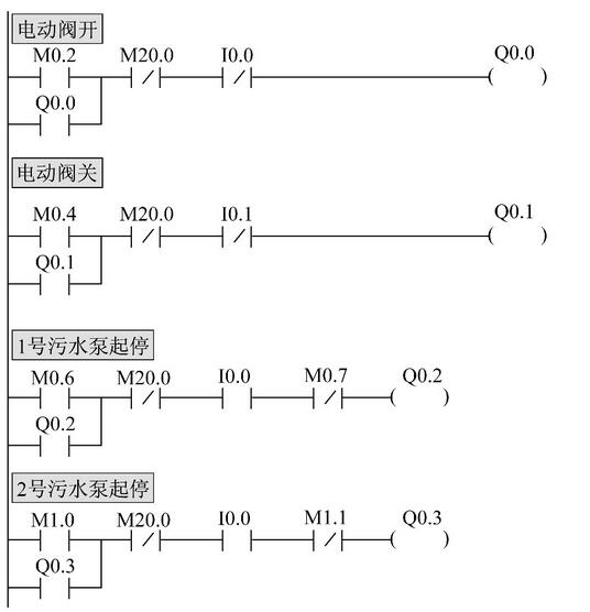 圖6 手動控制程序