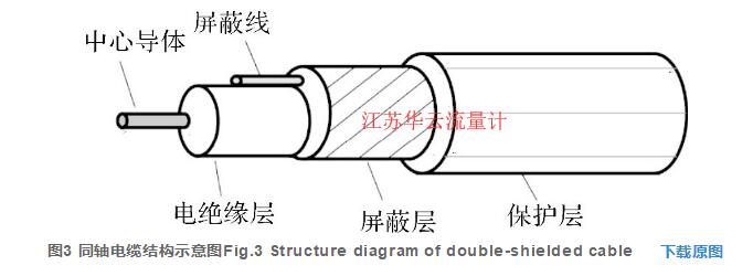 圖3 同軸電纜結構示意圖Fig.3 Structure diagram of double-shielded cable