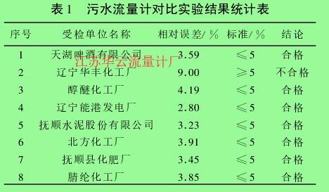 表 1 　污水流量計對比實驗結(jié)果統(tǒng)計表