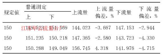 表3 80~100s檢定效果