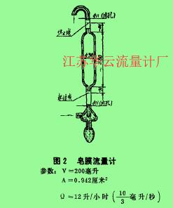 圖2皂膜流量計