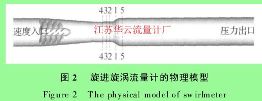 圖 2 　旋進(jìn)旋渦流量計(jì)的物理模型