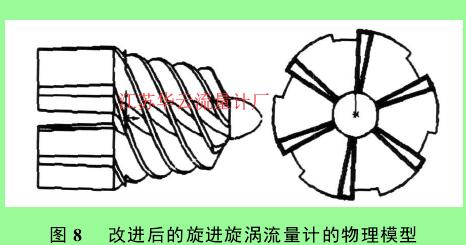 圖 8 　改進(jìn)后的旋進(jìn)旋渦流量計(jì)的物理模型