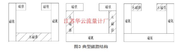 圖3 典型磁路結構