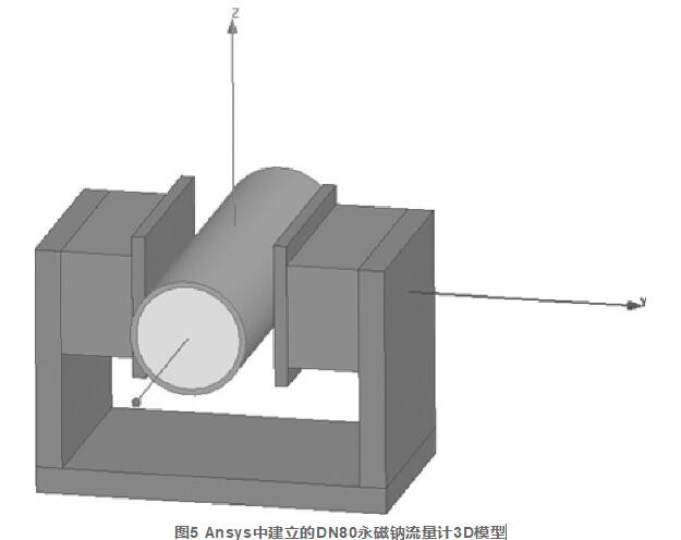 圖5 Ansys中建立的DN80永磁鈉流量計3D模型