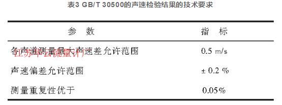 表3 GB/T 30500的聲速檢驗結(jié)果的技術(shù)要求