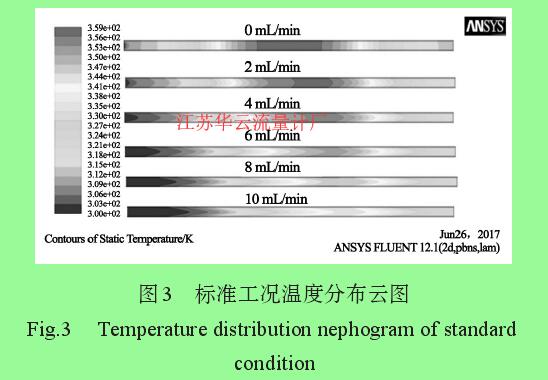 圖3 標(biāo)準(zhǔn)工況溫度分布云圖